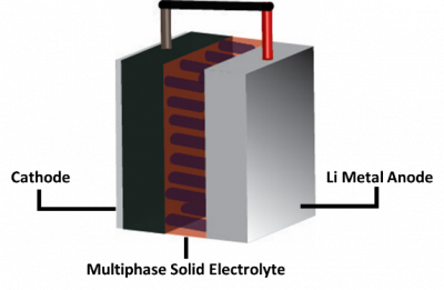 Solid-State Li Metal Batteries